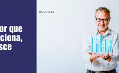 Contador que se posiciona, cresce